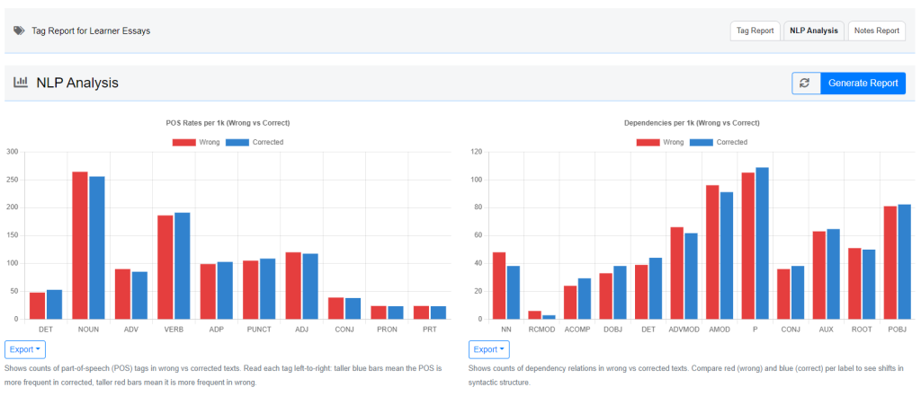 NLP Analysis Project Wide